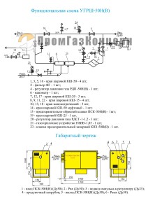 Функциональная схема УГРШ-50Н(В) (2)